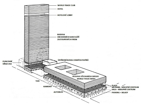 Obr. 3. Návrh komplexu WTC z roku 1960 vypracovaný SOM pro D-LMA