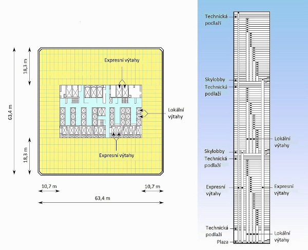 Obr. 22. Základní půdorysné rozměry a schematický svislý řez věží Twin Towers