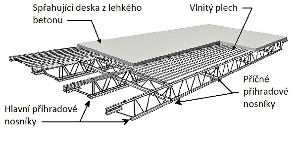 Obr. 31. Schéma uspořádání ocelových stropních segmentů