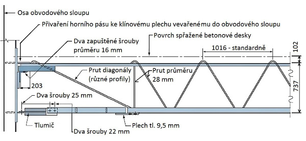 Obr. 32. Detail napojení příhradových nosníků stropů na obvodové sloupy