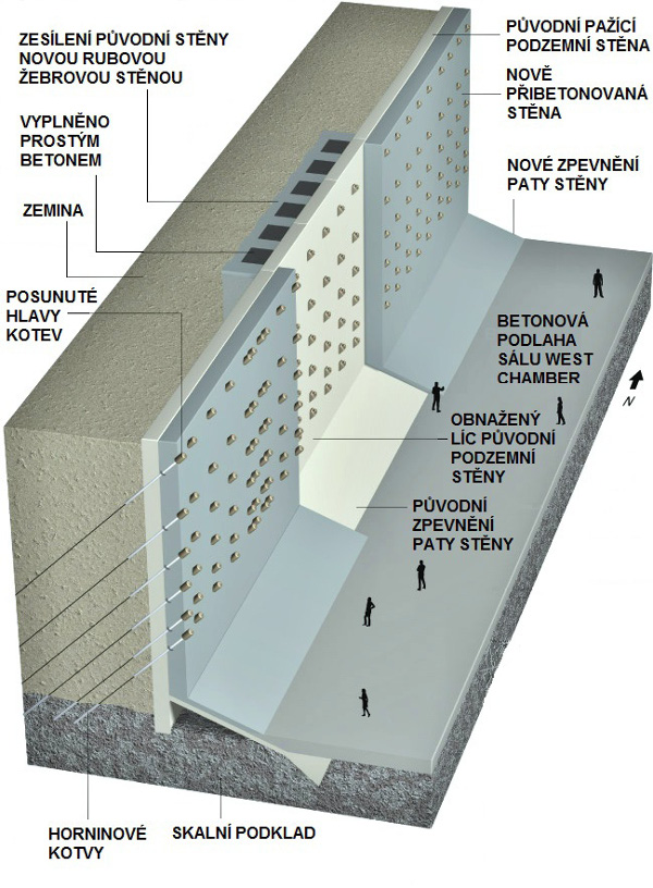 Obr. 23. Schéma úpravy pažicí milánské stěny v rozsahu Muzea 11. září