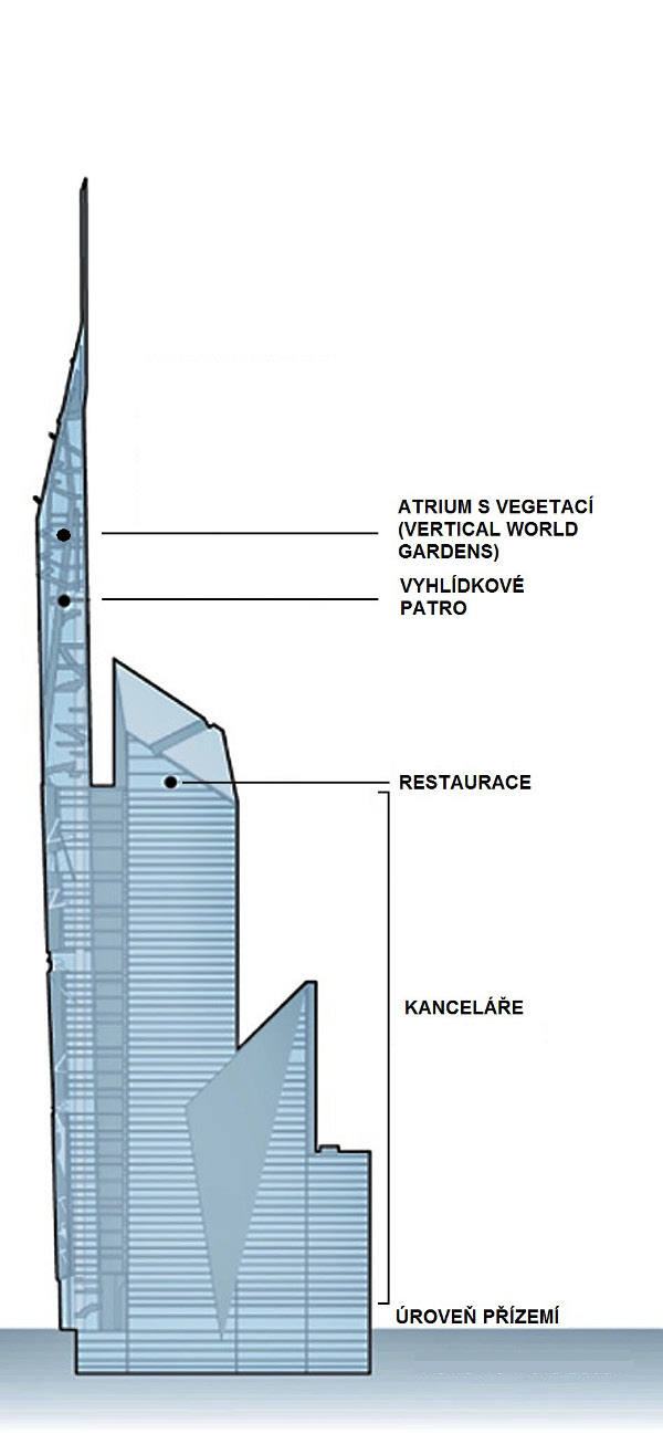Obr. 2. Původní Libeskindův soutěžní návrh nové věže 1WTC z prosince 2002