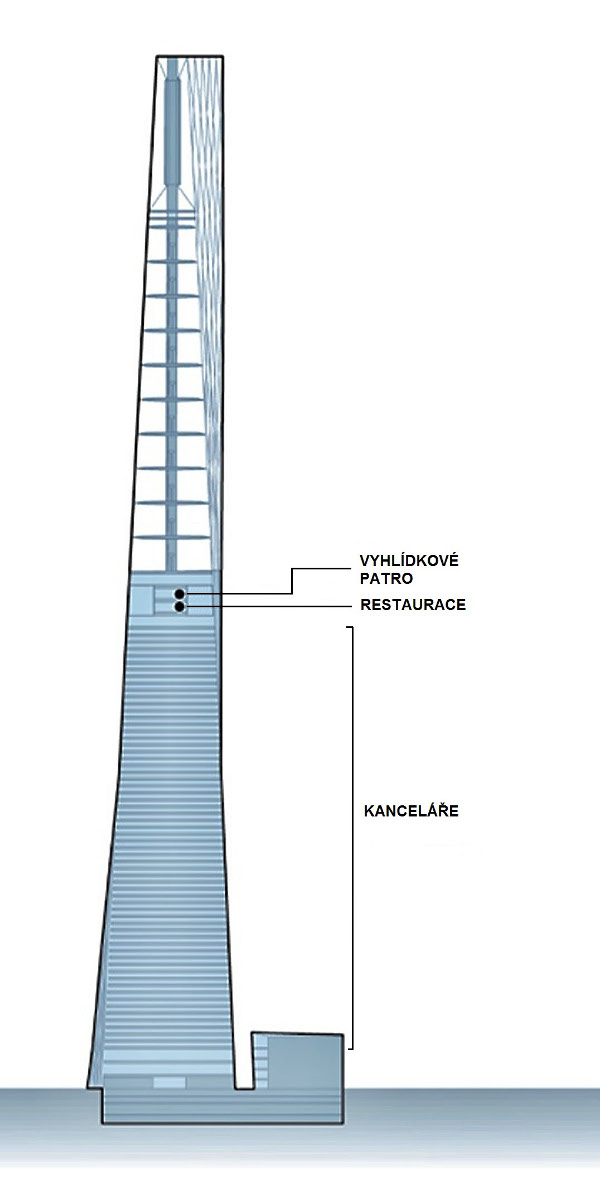Obr. 4. Konkurenční návrh nové věže 1WTC vypracovaný Childsem/SOM ze srpna 2003