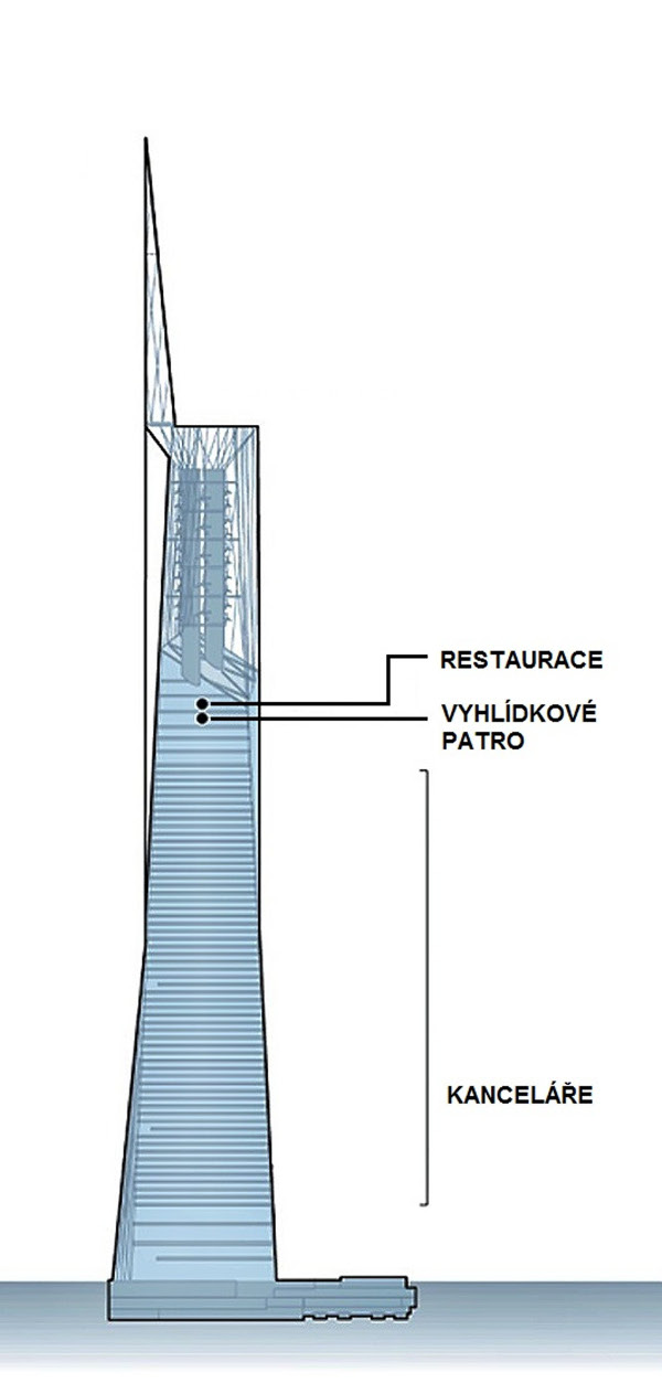Obr. 5. Kompromisní návrh věže 1WTC z prosince 2003 vypracovaný Childsem a Libeskindem