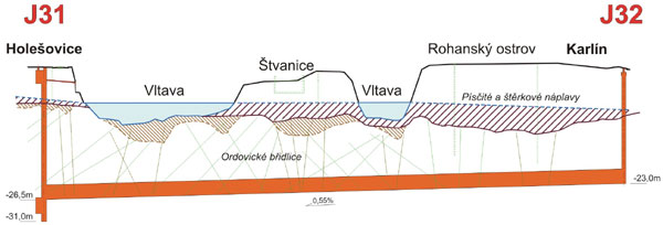 Kabelový tunel Štvanice - podélný řez