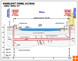 Kabelový tunel Vltava - podélný řez