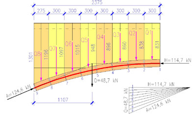Obr. 7. Grafické řešení klenby pomocí tlakové čáry