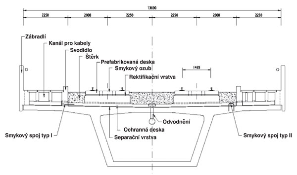 Obr. 5. Vzorový příčný řez mostovkou na viaduktu 