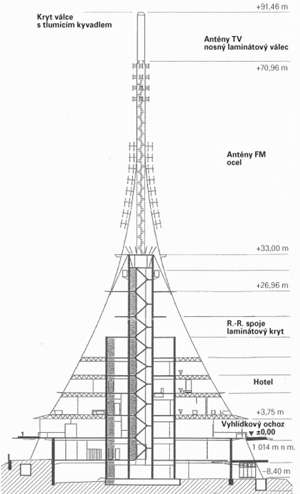 Schéma konstrukce ještědské věže (podle Jiříhou Jiroutka)