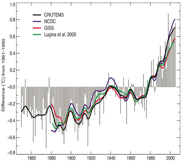 Obr. 1. Vývoj anomálií teploty přízemní vrstvy vzduchu od roku 1850 [12]