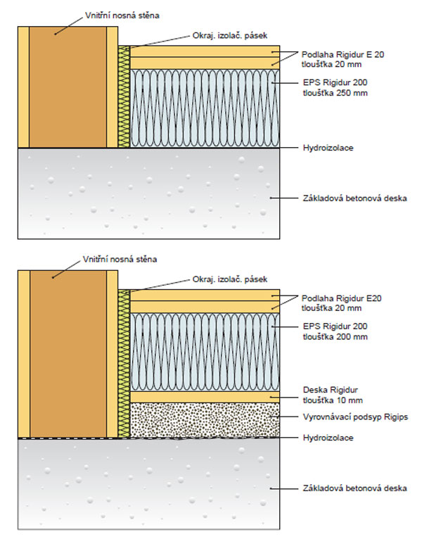 Schémata vybraných skladeb podlah Rigidur určených na základovou desku
