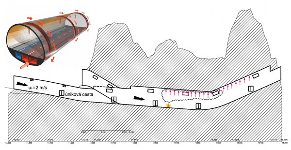 Obr. 5. Schéma požární zkoušky v tunelu Mrázovka s 3D modelem svodného požárního vzduchovodu v raženém úseku