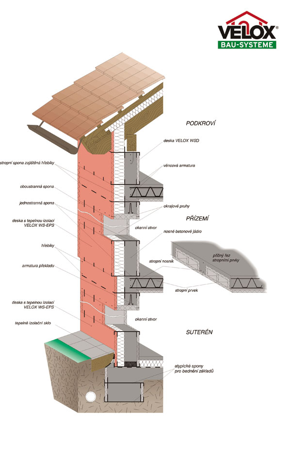 Stavební systém VELOX - schematický řez konstrukcí