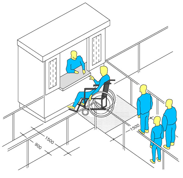 Obr. 1. Pokladny se navrhují s ohledem na pohyb tělesně postižených