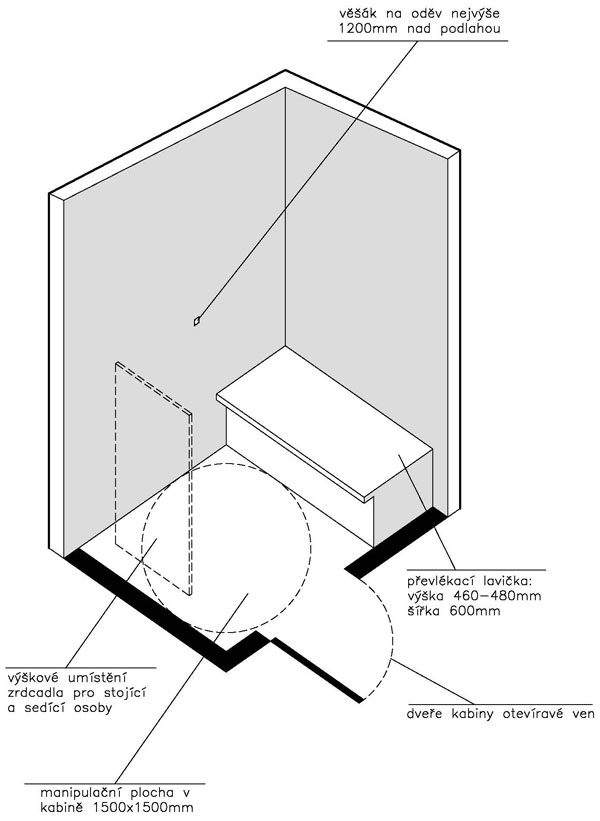 Obr. 7. Příklad řešení samostatné bezbariérové převlékací kabiny