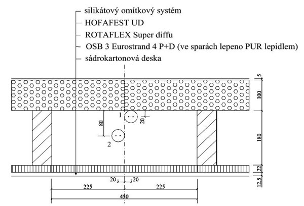 Obr. 4. Skladba vrstev pro zkuebn vzorek obvodov stny