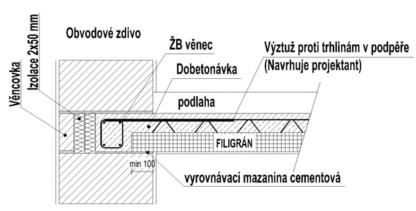 Obr. 3. Příklad detailu stropních prefabrikovaných dílců z lehkého betonu pro spřažené stropní konstrukce
