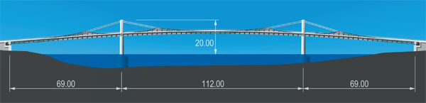 Podélný řez mostem (vizualizace)
