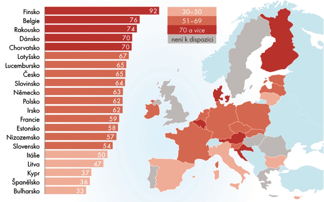 Průměrná roční energetická náročnost bytů v zemích EU v roce 2014 (v gigajoulech). Zdroj: Databáze Odyssee – http://www.odyssee-mure.EU