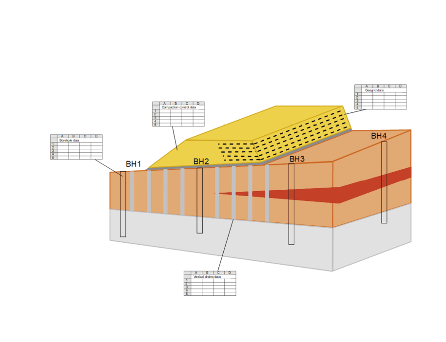 Vize 3D modelu zemní konstrukce v rámci BIM