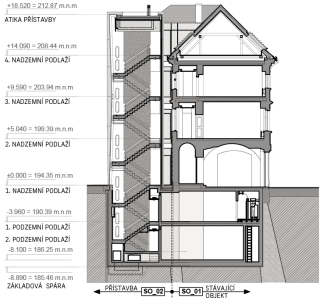 Obr. 05 Příčný řez únikovým schodištěm v přístavbě a historickou budovou (zdroj: Architektonický atelier Radana Hubičky, s.r.o.)