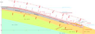 Obr. 05 Stavební úpravy a prodloužení kolejové dráhy na návodním líci vodního díla Orlík, podélný profil