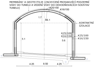 Obr. 02 Příčný řez portálem; K25, K100 – parametry armovací výztuže do litého betonu (zdroj: Landsverk)