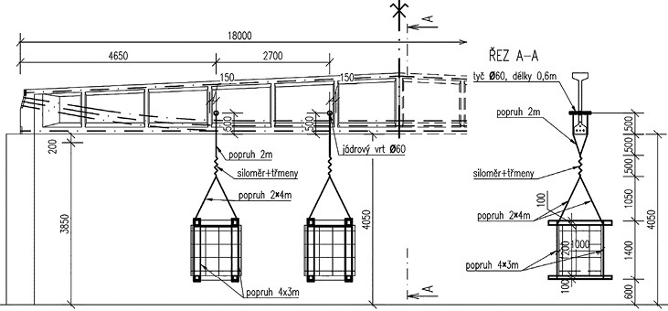 Obr. 13 Schma SZZ