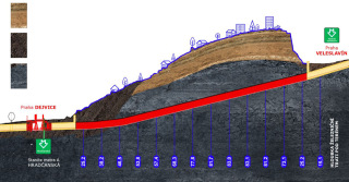 Obr. 01 Geologický profil ražených tunelů mezi Dejvicemi a Veleslavínem (převzato z projektu DÚR)