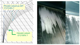 Obr. 05 Ukázka namrzání deskového rekuperačního výměníku při chybně nastaveném systému protimrazové ochrany obtokem (teplotní čidlo na straně odváděného vzduchu za rekuperátorem nereaguje u teploty +3 °C, ale u teploty nižší)