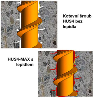 Obr. 3 Ukázka porovnání šroubů HUS4 do betonu v řezu – šroub samotný a šroub zalepený