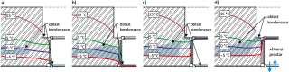 Obr. 9 Charakteristické izotermy a oblast kondenzace vodní páry v ostění dvojitého okna v budově používané pro bydlení (teplota venkovního vzduchu –13 ˚C; teplota vzduchu v interiéru 22 ˚C, vnitřní relativní vlhkost 50 %); a) původní dvojité dřevěné okno: omítané ostění bez tepelné izolace, b) upravené dvojité okno s dvojsklem ve vnějším křídle: zateplené ostění s omítkou, c) upravené dvojité okno s dvojsklem ve vnitřním křídle: stav s neprovětrávanou dutinou, d) upravené dvojité okno s dvojsklem ve vnitřním křídle: stav s provětrávanou dutinou