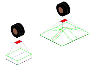 Obr. 3 Prbh svislho napt σz  pod dosedac plochou kola  vlevo podle normy [1] pstup mostae, vpravo podle normy [2] pstup geotechnika