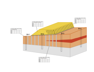 Vize 3D modelu zemn konstrukce v rmci BIM