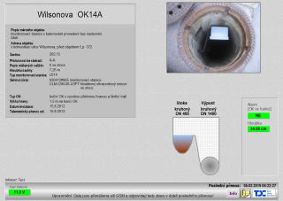Obr. 08 Náhled havarijního monitoringu OK 14A Wilsonova v systému SWIM