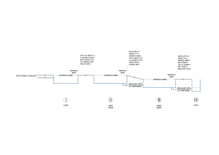 Schematick rez sstavou manamentu odvdzania daovch vd z 2. etapy projektu 