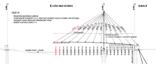 Obr. 15 Schma postupu vstavby  mode vozk a montn zvs, erven segmenty a zvs montovan v kroku (zdroj: Novk & Partner, s.r.o.)