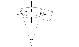 Obr. 5 Rovnovha sil na kruhovm segmentu trubky