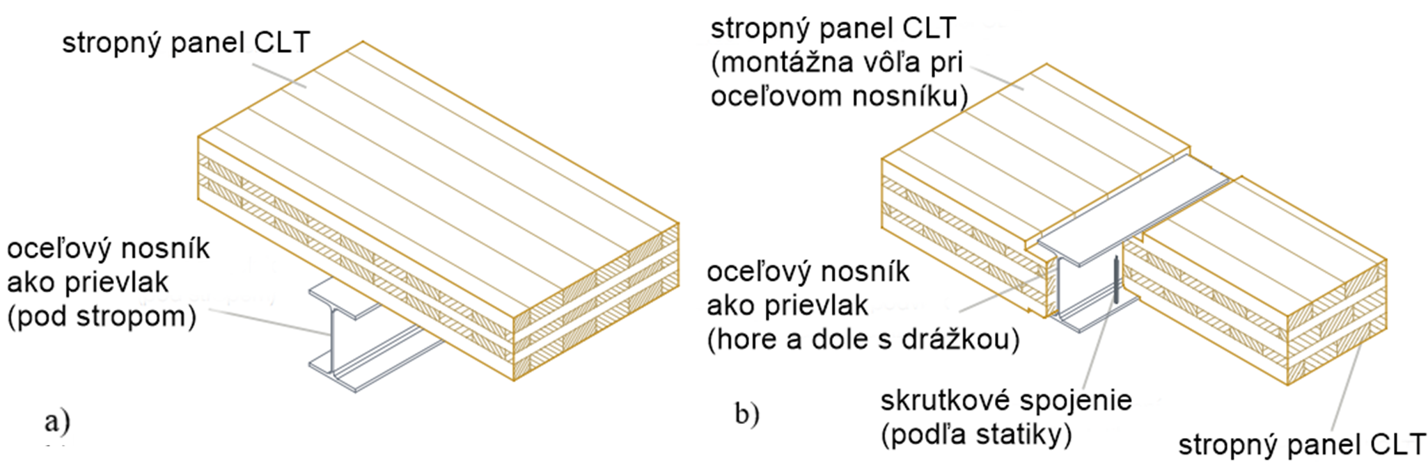 Obr. 1 Príklad hybridnej sústavy oceľ-CLT [7], a) Oceľový nosník na ktorom je uložený CLT panel, b) Oceľový nosník do ktorého je vsunutý CLT panel.